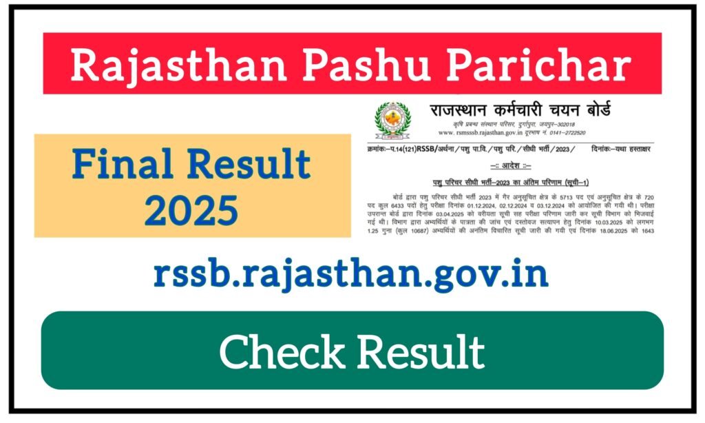 Rajasthan Pashu Parichar Result 2025