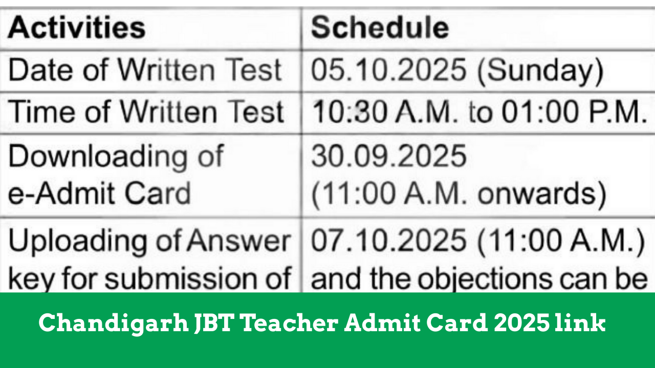 Chandigarh JBT Teacher Admit Card 2025